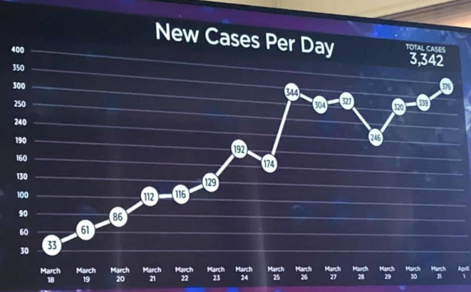 graph with misleading y axis